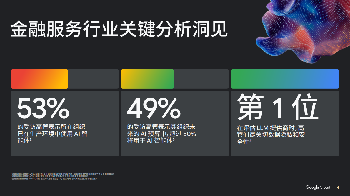 谷歌云：2025年AI的投资回报-金融服务领域白皮书 第4页