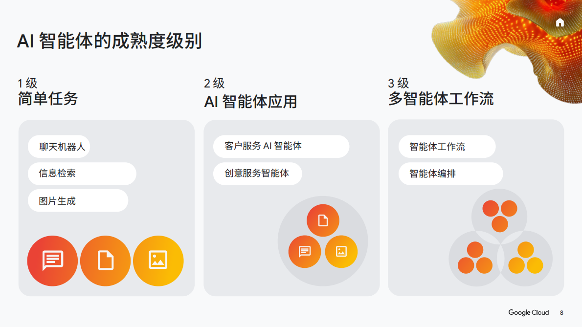 谷歌云：2025年AI的投资回报-金融服务领域白皮书 第8页