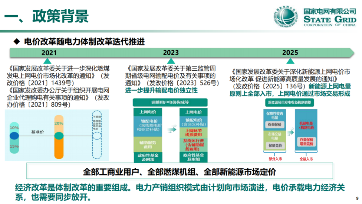 国家电网：关于136号文深化新能源上网电价市场化政策详解 第8页