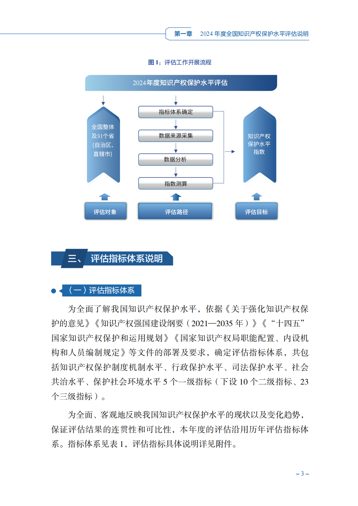 国家知识产权局：2024年度知识产权保护水平评估报告 第6页