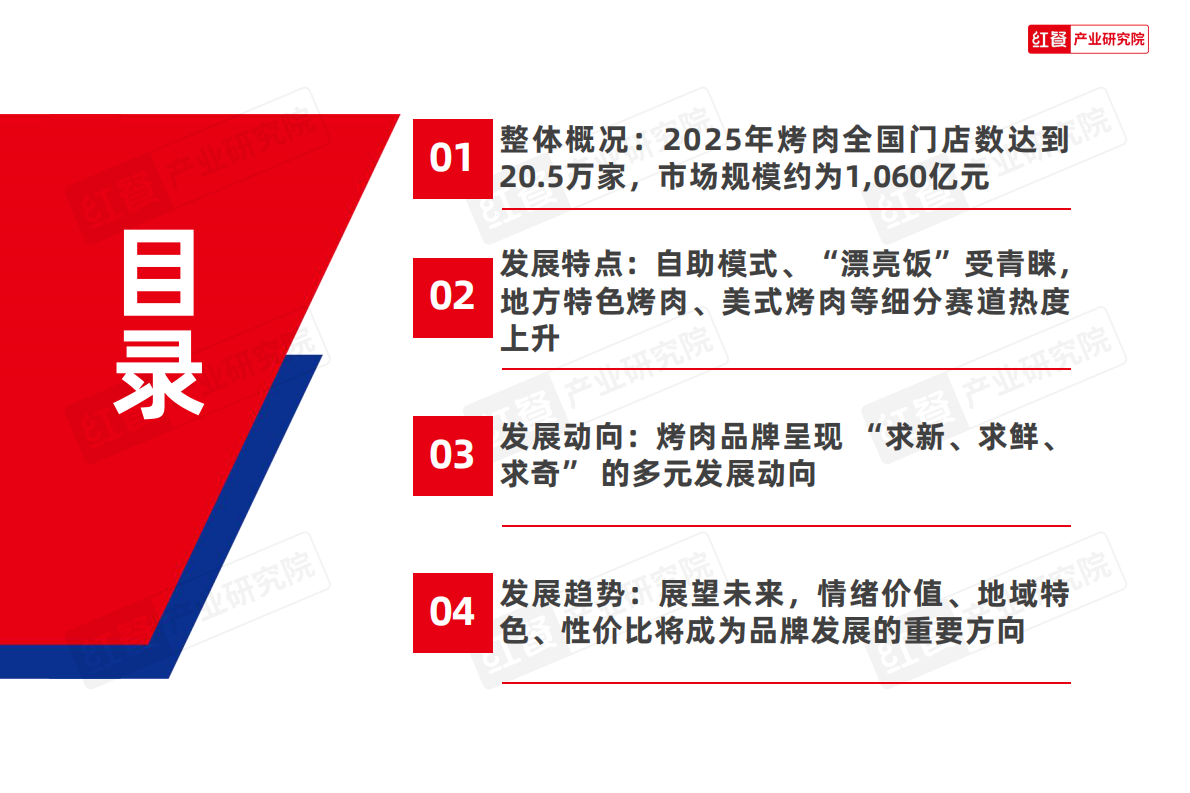 红餐产业研究院：2026烤肉品类发展报告 第3页