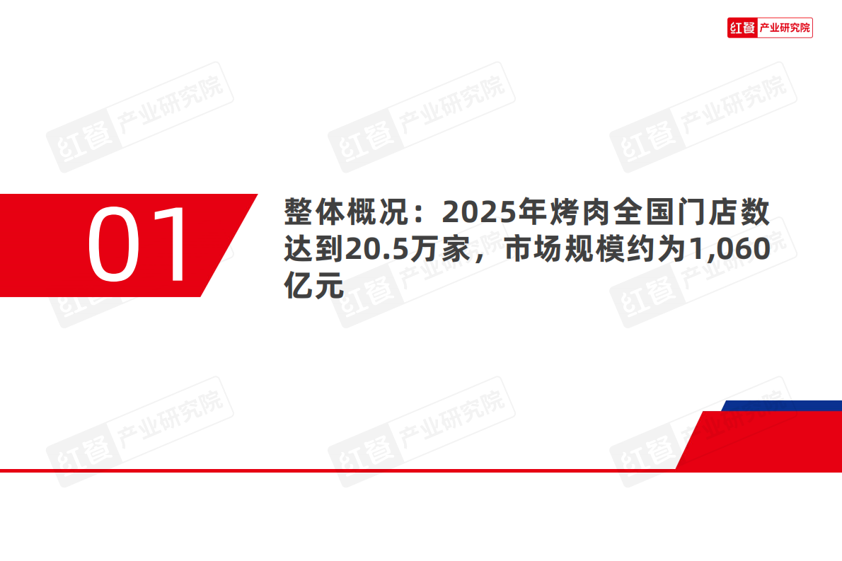 红餐产业研究院：2026烤肉品类发展报告 第4页