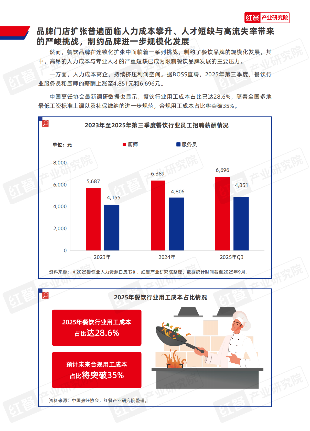 红餐研究院：2025年中国餐饮供应链研究报告-厨纪AI炒菜机器人-F3应用方案 第3页