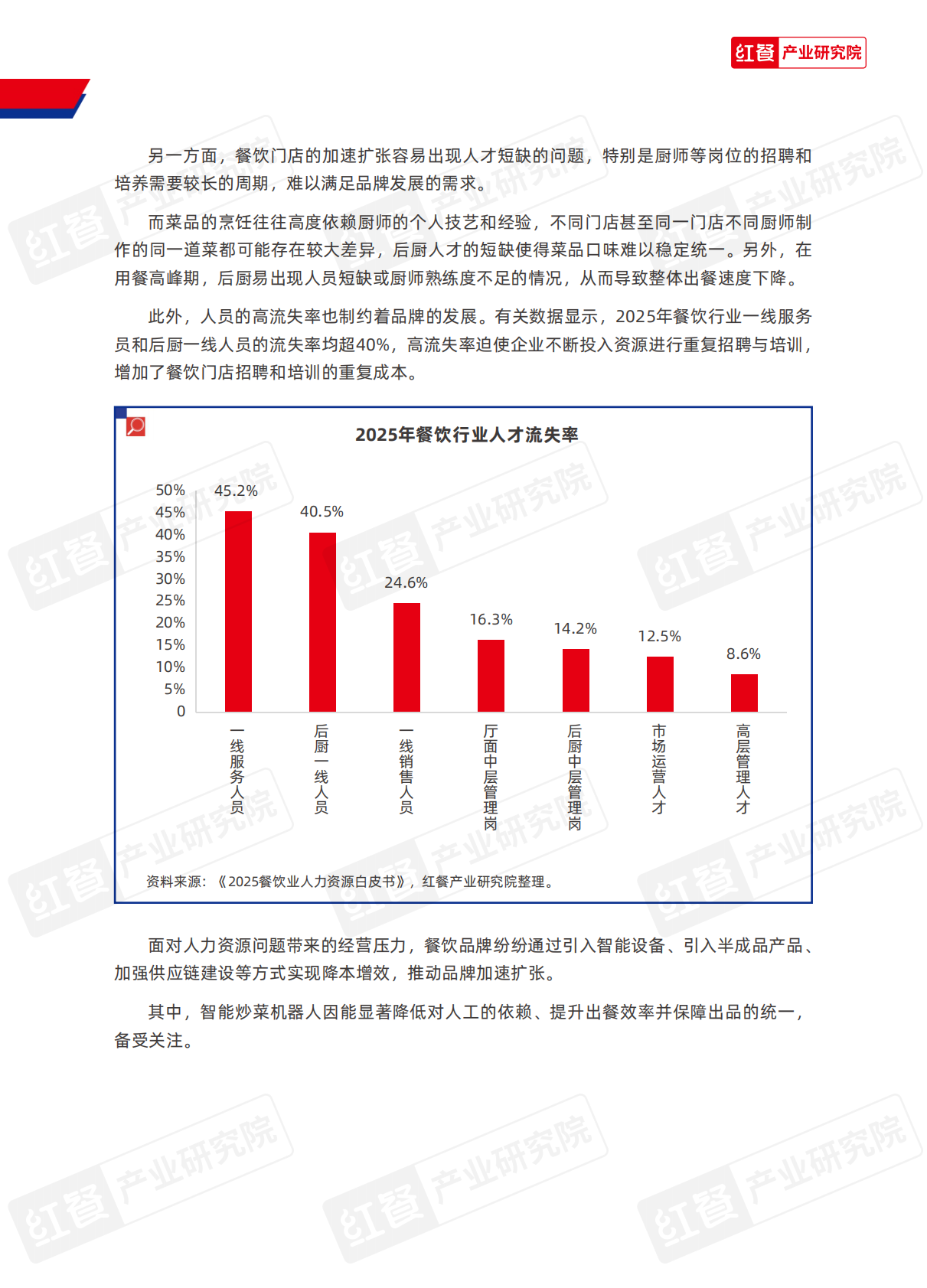 红餐研究院：2025年中国餐饮供应链研究报告-厨纪AI炒菜机器人-F3应用方案 第4页
