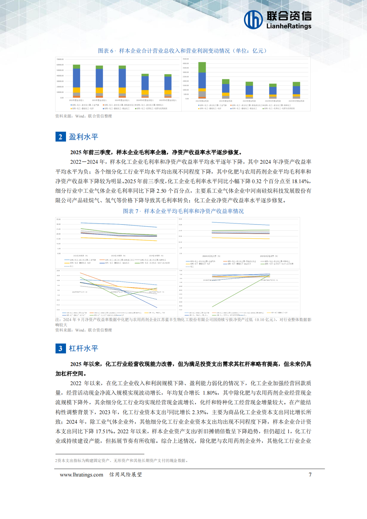 化工行业2026年度信用风险展望 第8页