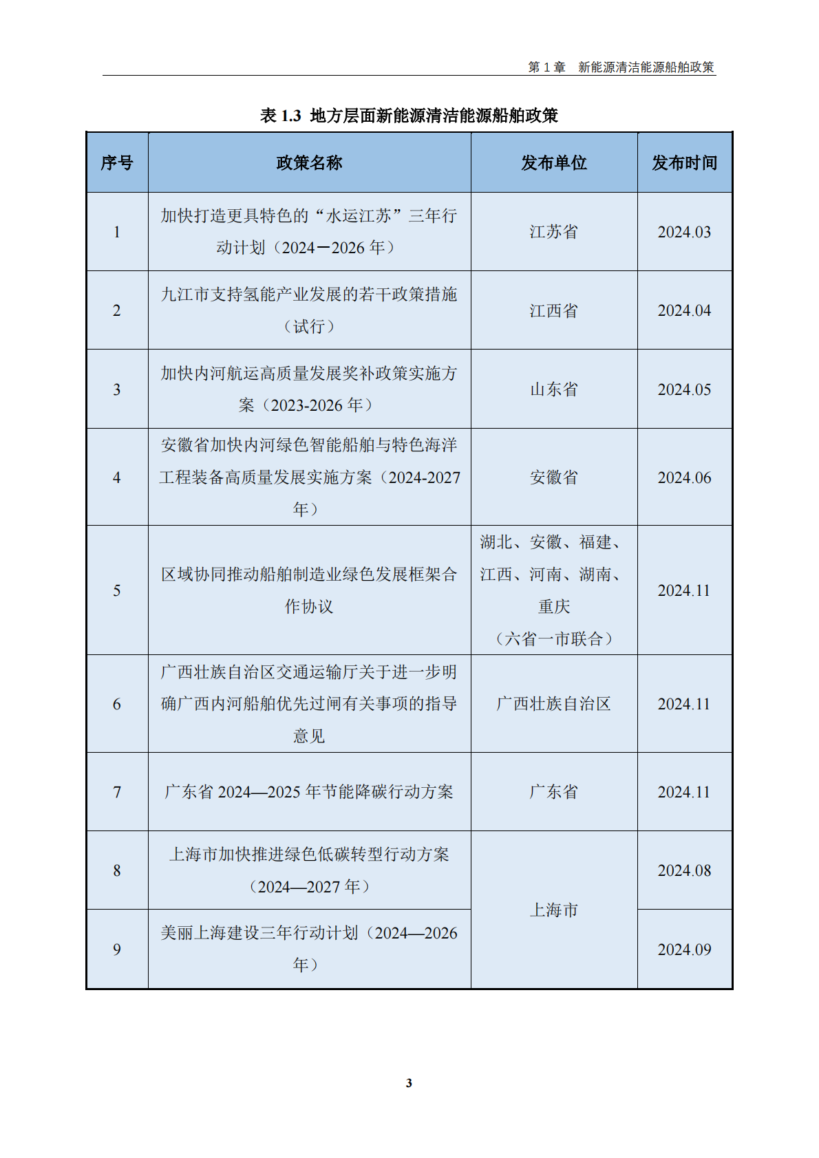 交通运输部：中国新能源清洁能源船舶发展报告（2024） 第7页