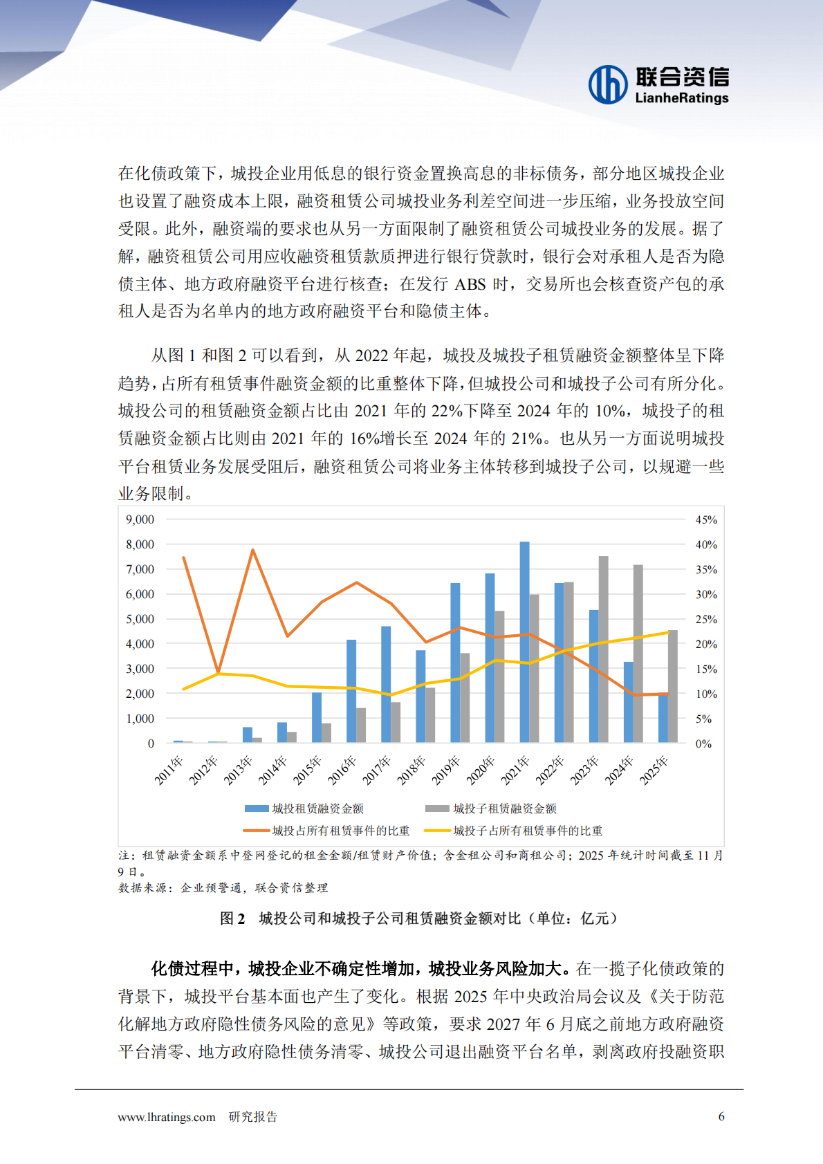联合资信：融资租赁公司业务转型研究 第6页
