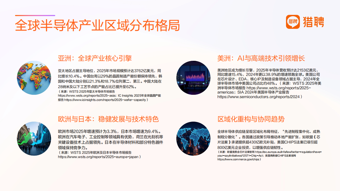 猎聘：2025半导体产业人才供需洞察报告 第8页