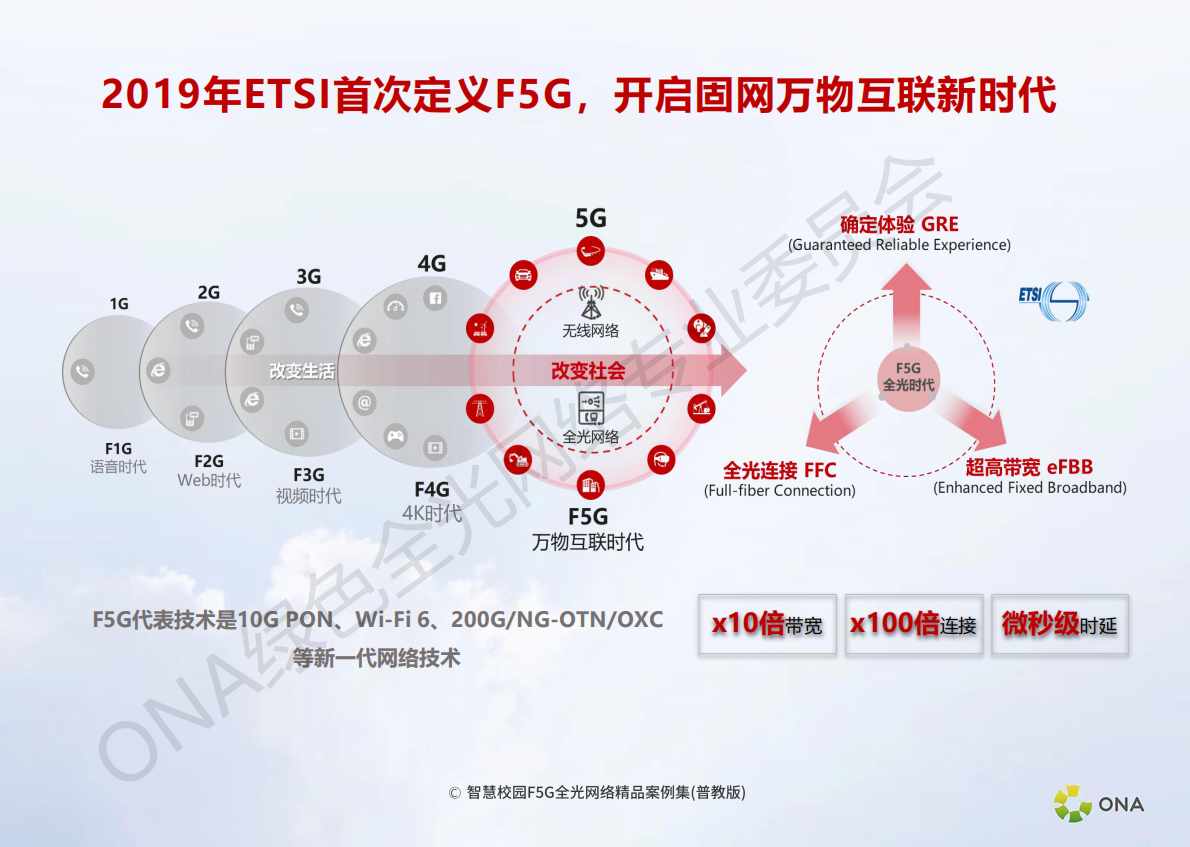 绿色全光网络技术委员会：智慧校园F5G全光网络精品案例集(普教版) 第3页