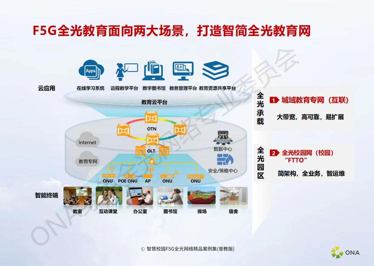 绿色全光网络技术委员会：智慧校园F5G全光网络精品案例集(普教版) 第6页