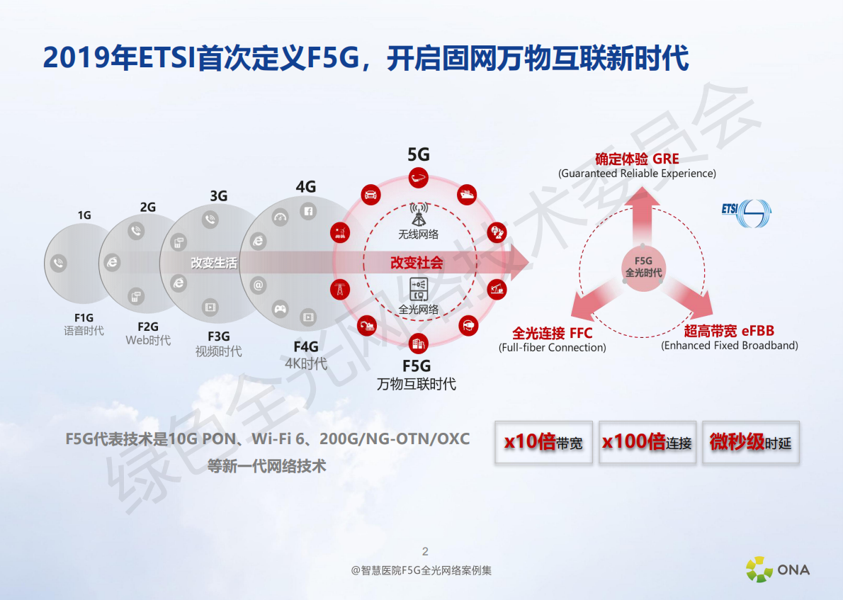 绿色全光网络技术委员会：智慧医院F5G全光网络精品案例集 第3页