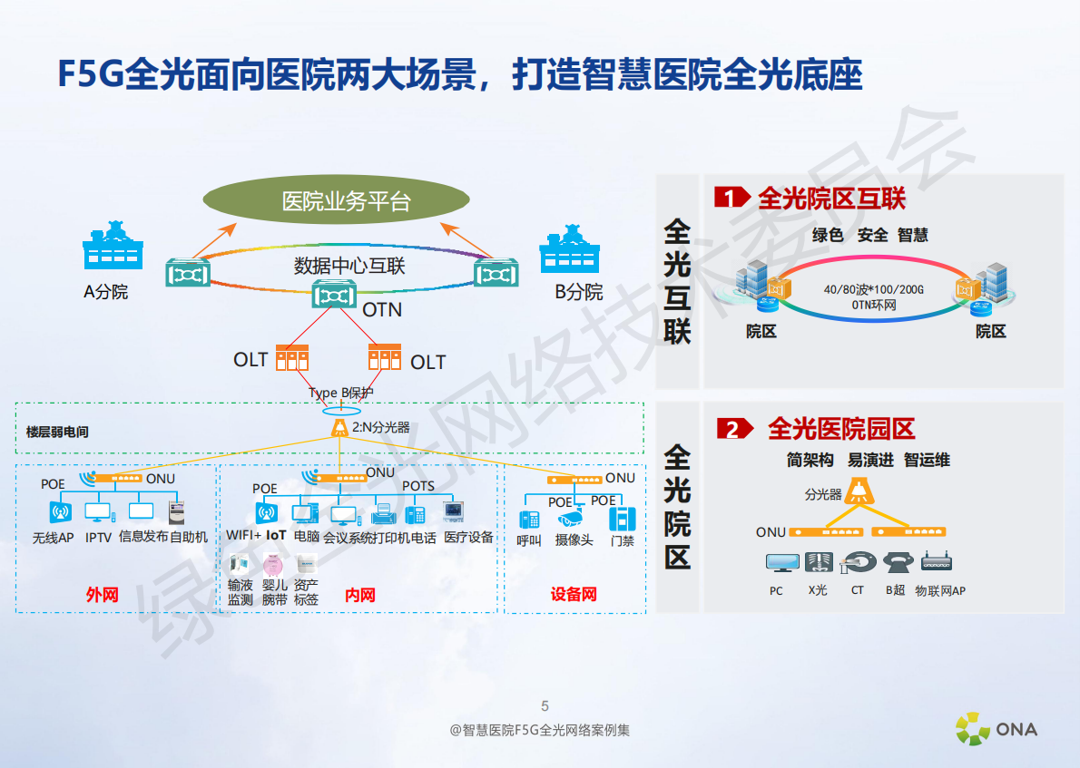 绿色全光网络技术委员会：智慧医院F5G全光网络精品案例集 第6页