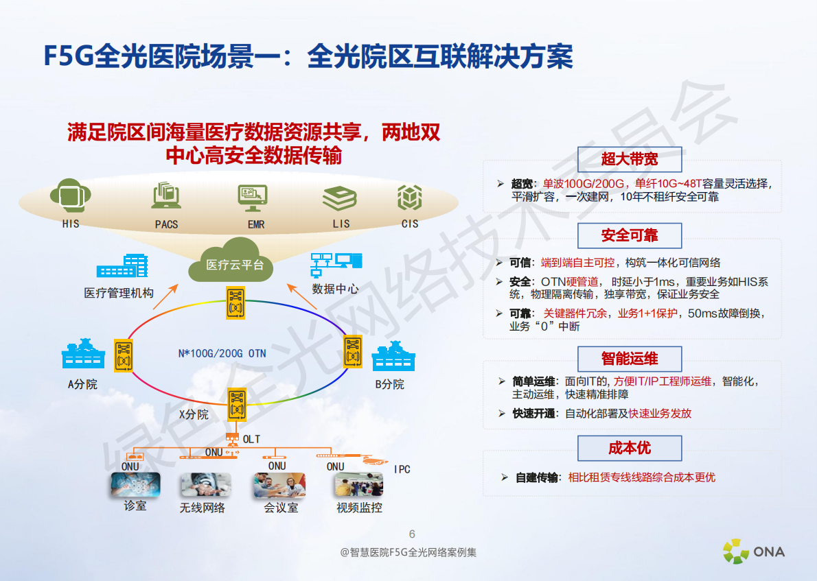 绿色全光网络技术委员会：智慧医院F5G全光网络精品案例集 第7页