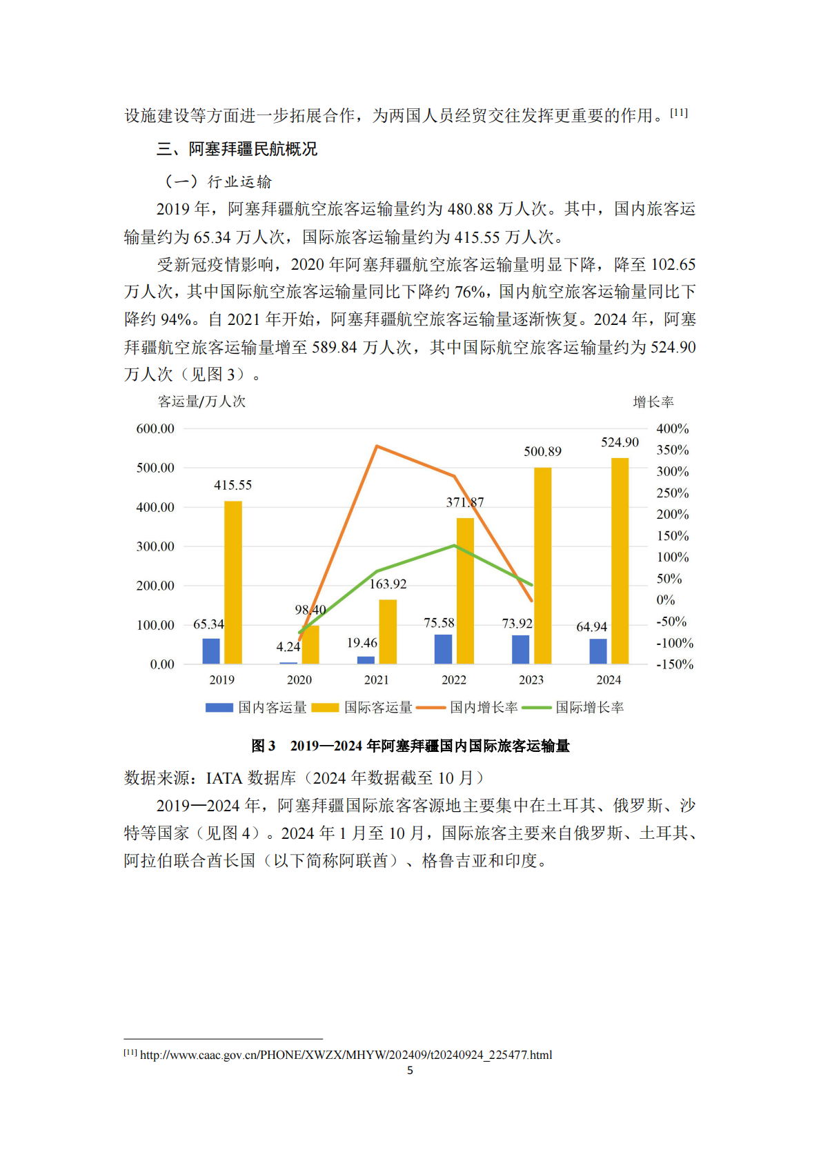 民航局国际合作服务中心：2025年阿塞拜疆共和国民航业发展研究报告 第7页