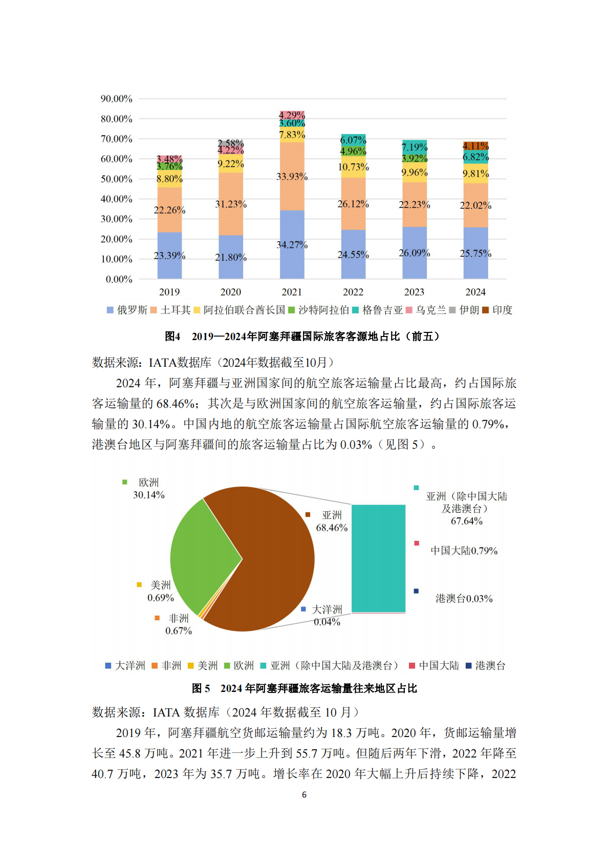 民航局国际合作服务中心：2025年阿塞拜疆共和国民航业发展研究报告 第8页
