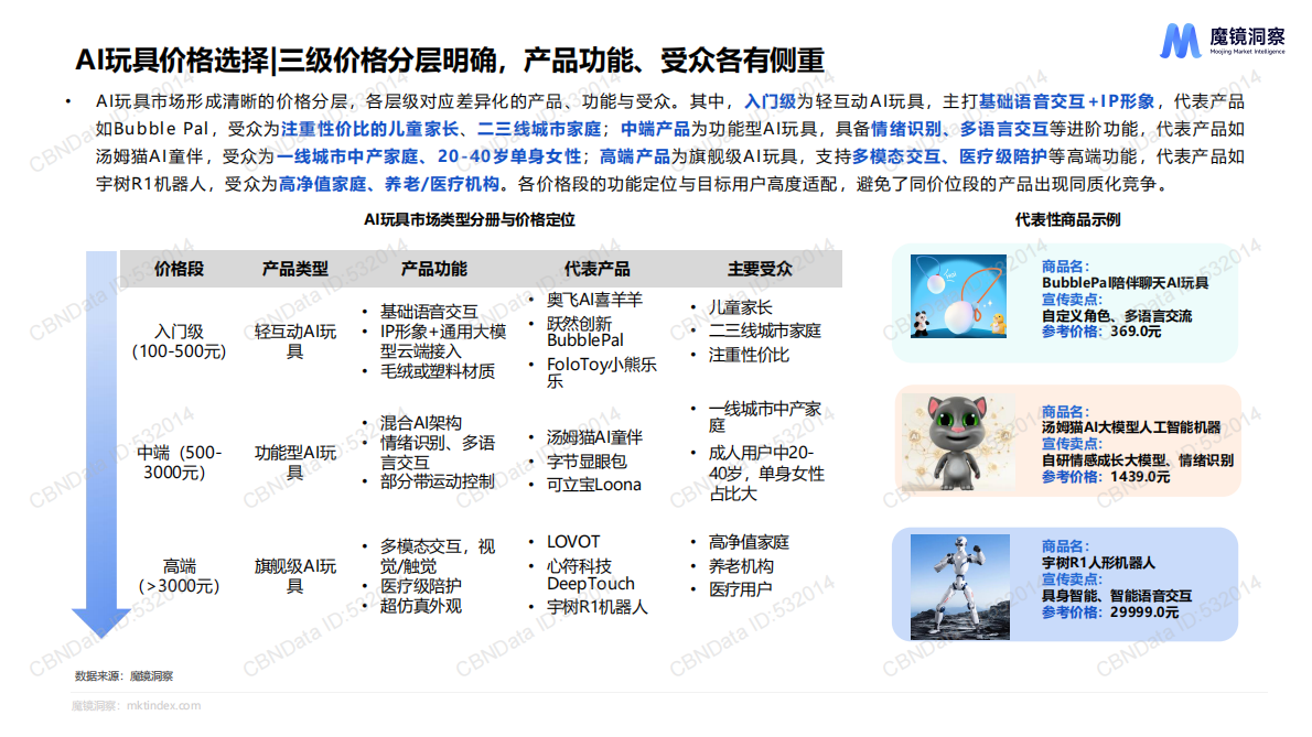 魔镜洞察：2025年AI玩具市场机会洞察报告 | 先导研报