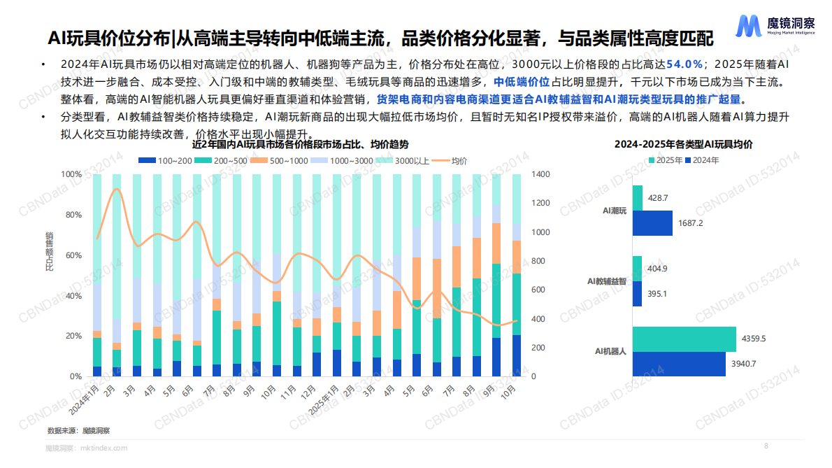 魔镜洞察：2025年AI玩具市场机会洞察报告 第8页