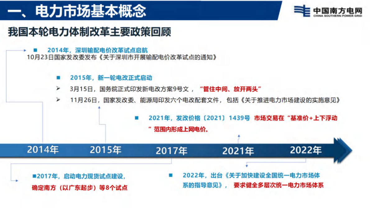 南方电网：电力现货市场基础知识分享 第3页