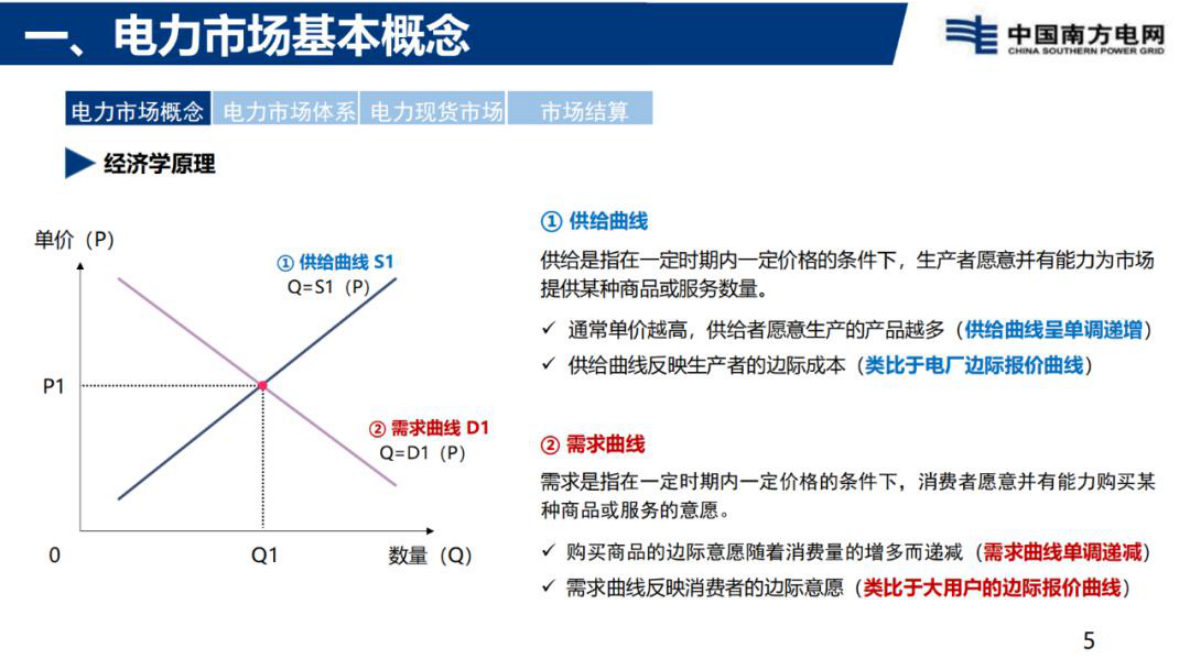 南方电网：电力现货市场基础知识分享 第5页