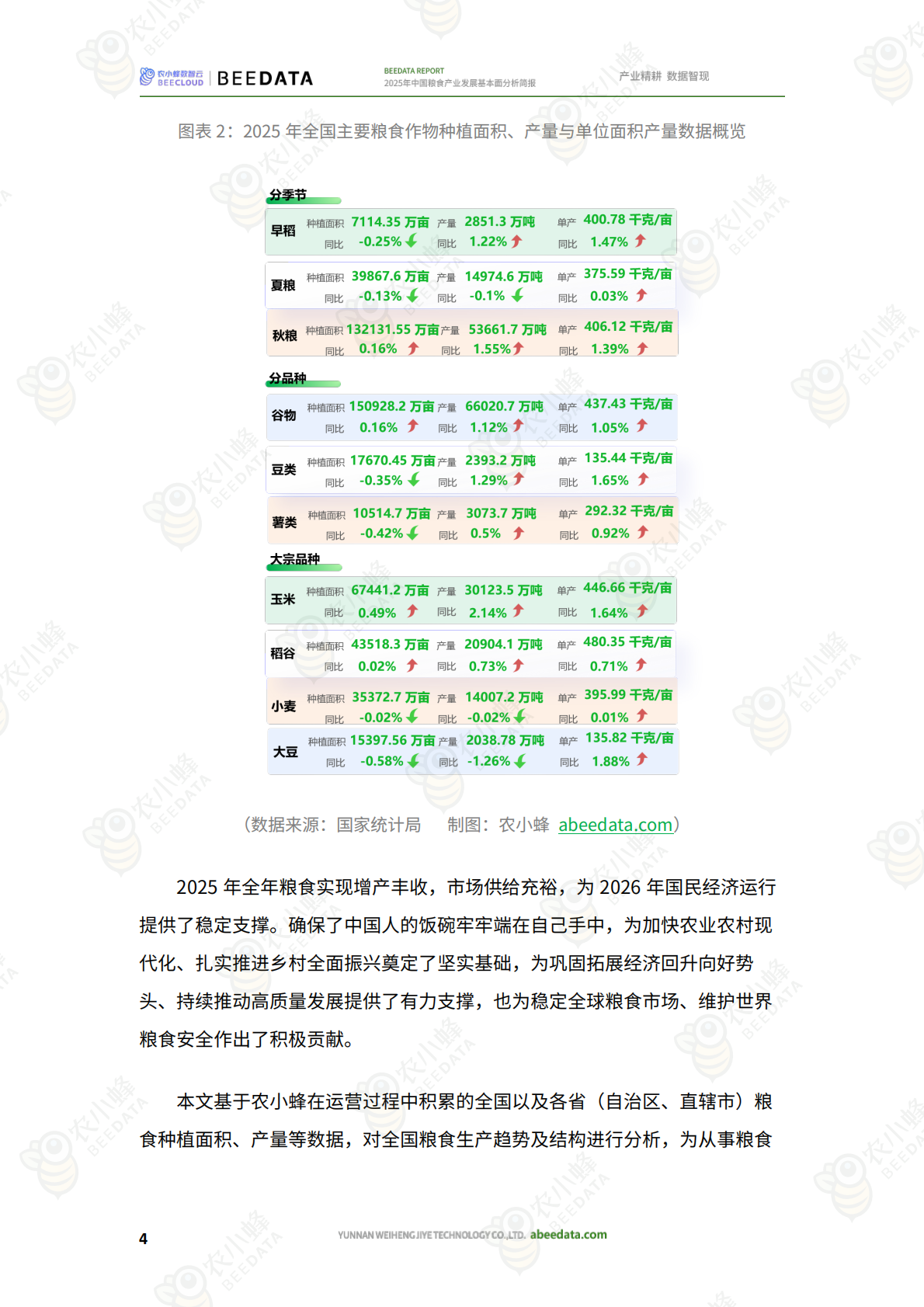 农小蜂：2025年中国农业产业发展基本面分析简报 第6页