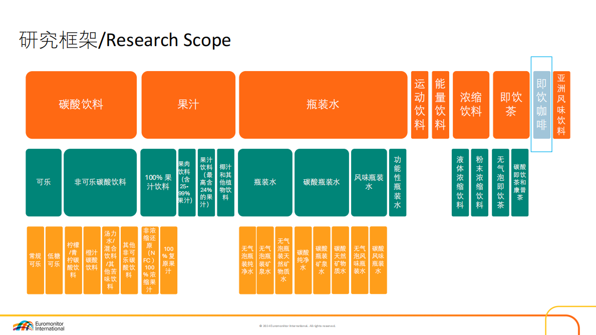 欧睿咨询：2025中国即饮咖啡市场趋势报告 第6页