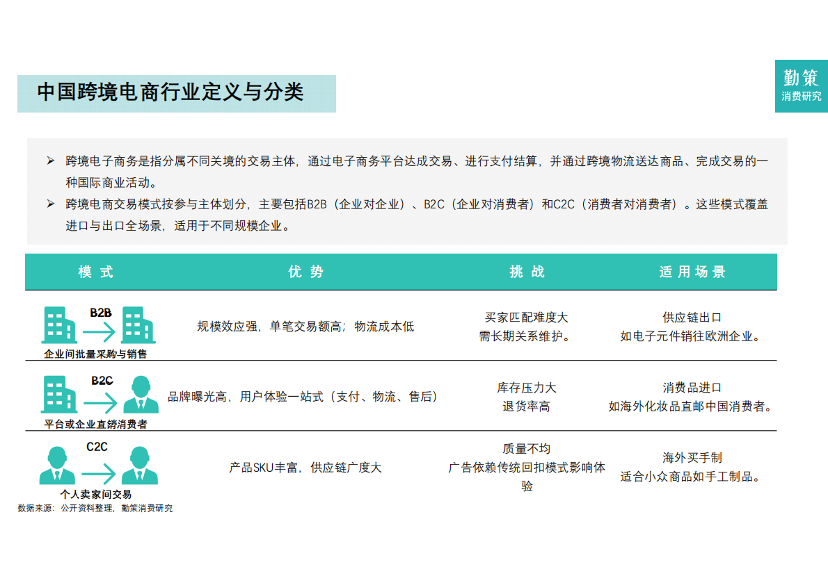 勤策：2025年中国跨境电商营销服务行业报告-全托管一站式营销服务兴起 第4页