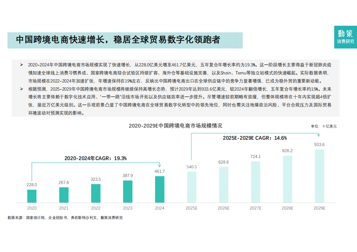 勤策：2025年中国跨境电商营销服务行业报告-全托管一站式营销服务兴起 第6页