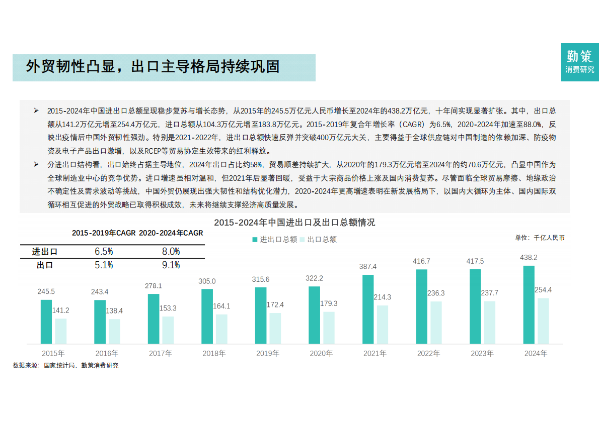 勤策：2025年中国跨境电商营销服务行业报告-全托管一站式营销服务兴起 第8页