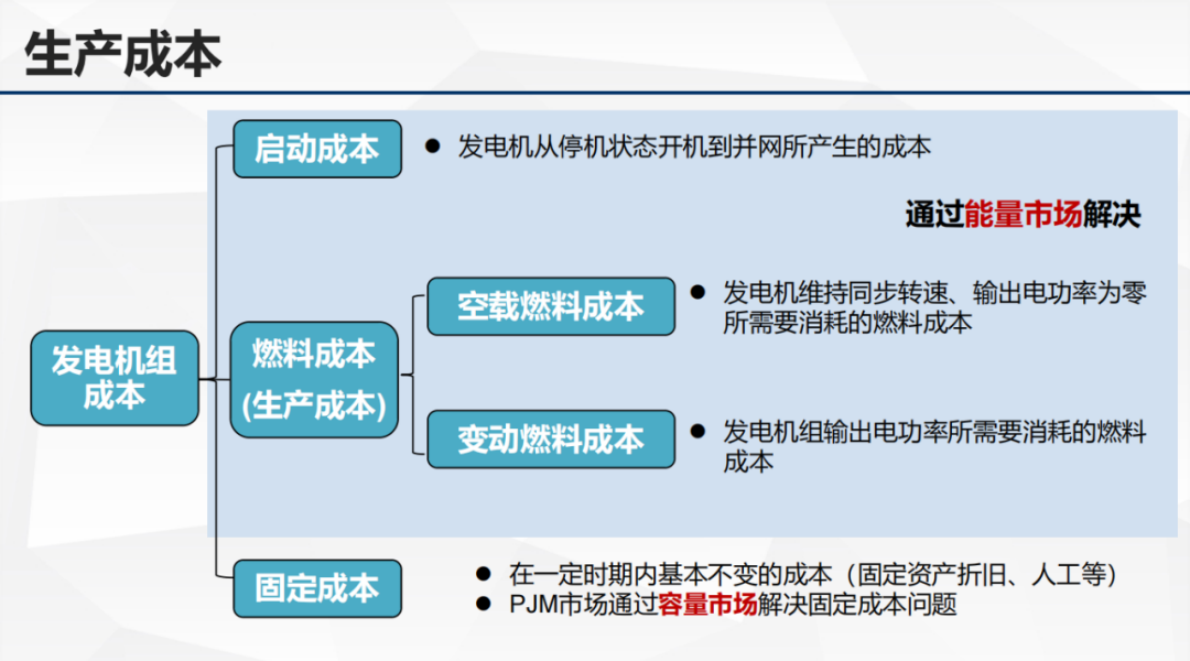 清能互联：生产成本、目标函数以及节点电价 第3页