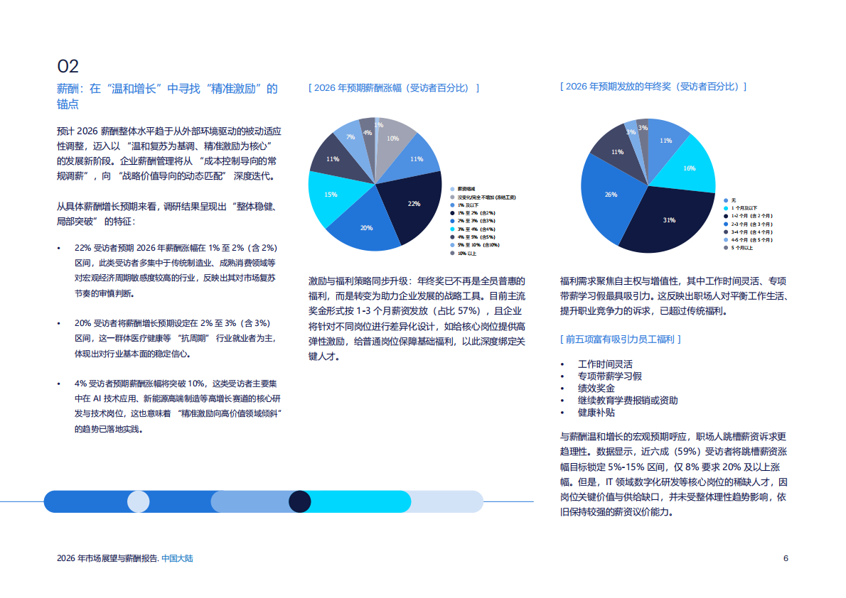 任仕达：2026年市场展望与薪酬报告&mdash;&mdash;中国大陆 第6页