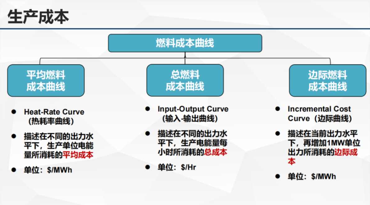 清能互联：生产成本、目标函数以及节点电价 第6页