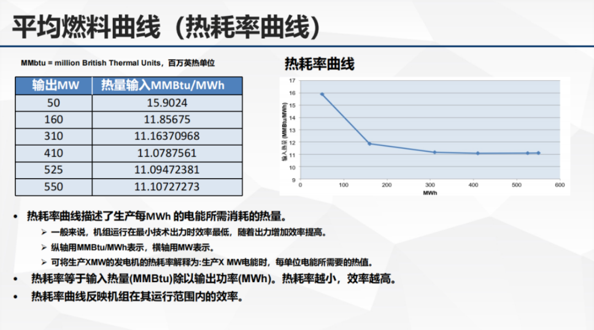 清能互联：生产成本、目标函数以及节点电价 第7页