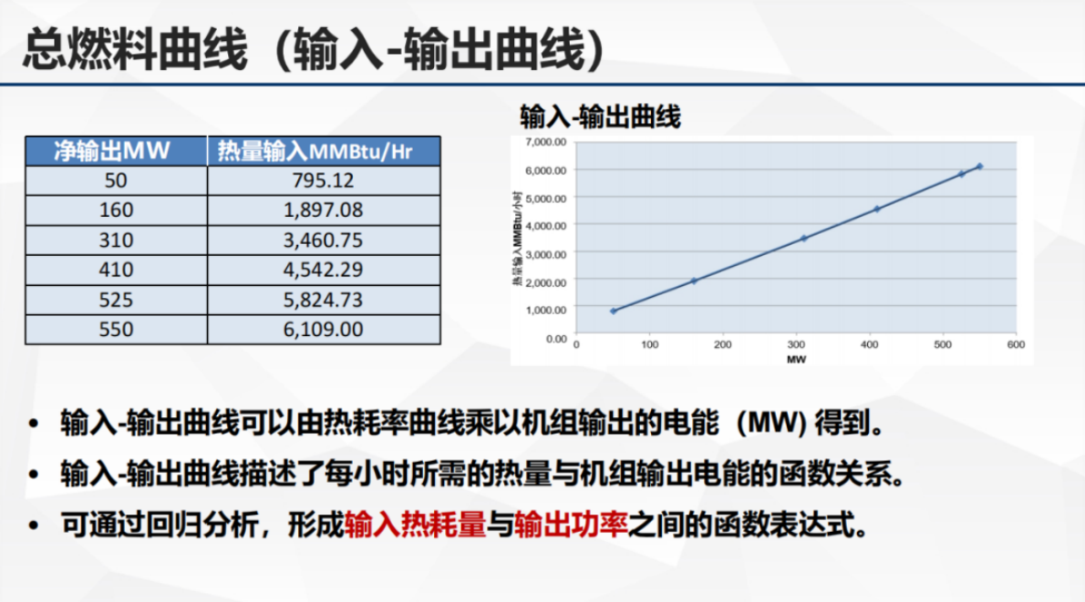 清能互联：生产成本、目标函数以及节点电价 第8页