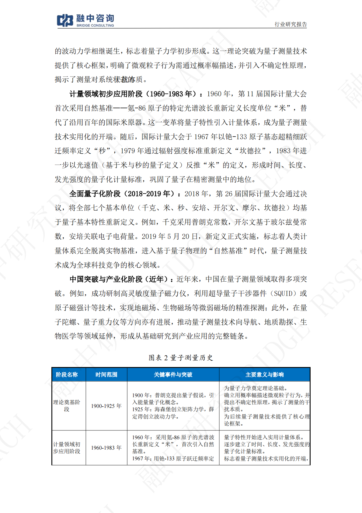 融中咨询：2025年量子测量：超高精度引领仪器设备产业突破报告 第7页