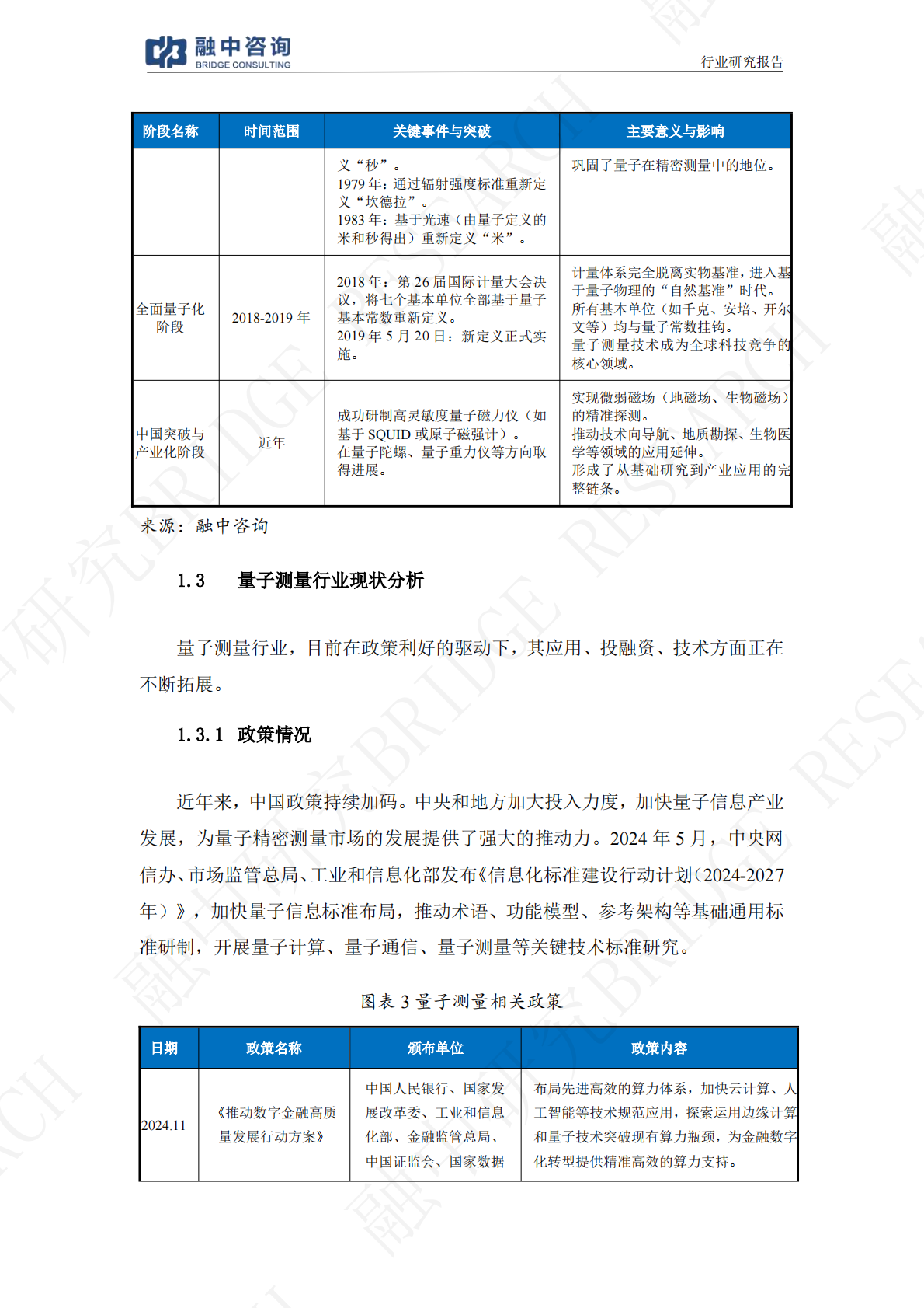 融中咨询：2025年量子测量：超高精度引领仪器设备产业突破报告 第8页