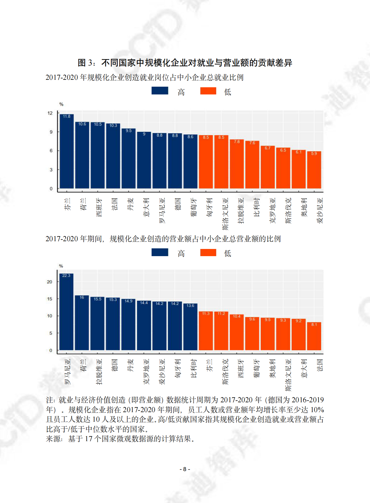 赛迪译丛：2025年第46期（总第721期）：经合组织：中小企业规模化发展创业政策研究报告 第8页