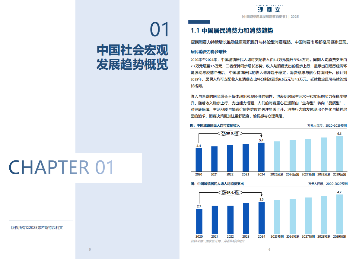 沙利文：2025中国避孕用具发展洞察白皮书 第4页