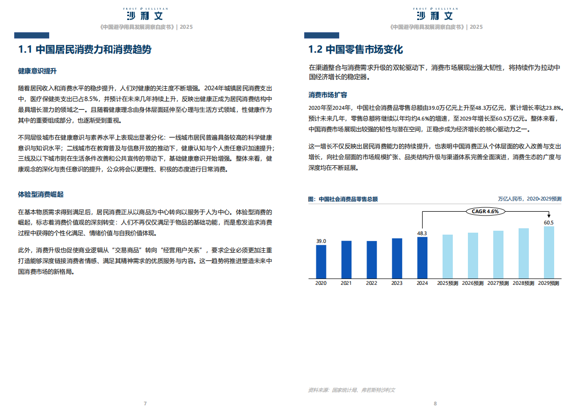 沙利文：2025中国避孕用具发展洞察白皮书 第5页