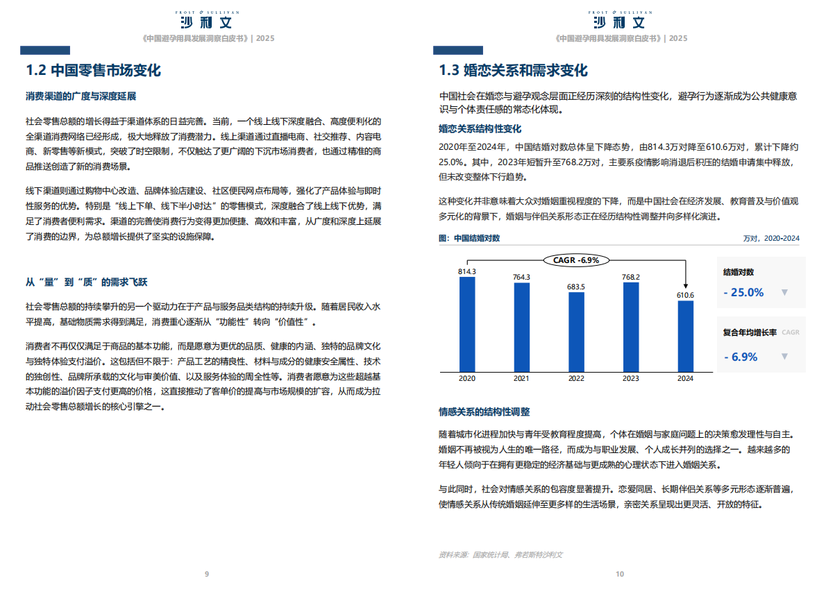 沙利文：2025中国避孕用具发展洞察白皮书 第6页