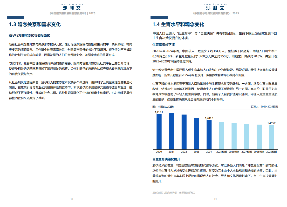 沙利文：2025中国避孕用具发展洞察白皮书 第7页