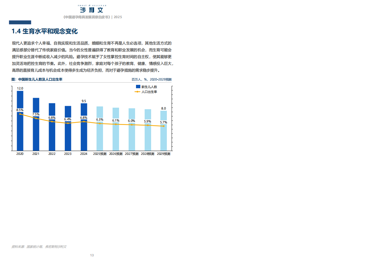 沙利文：2025中国避孕用具发展洞察白皮书 第8页