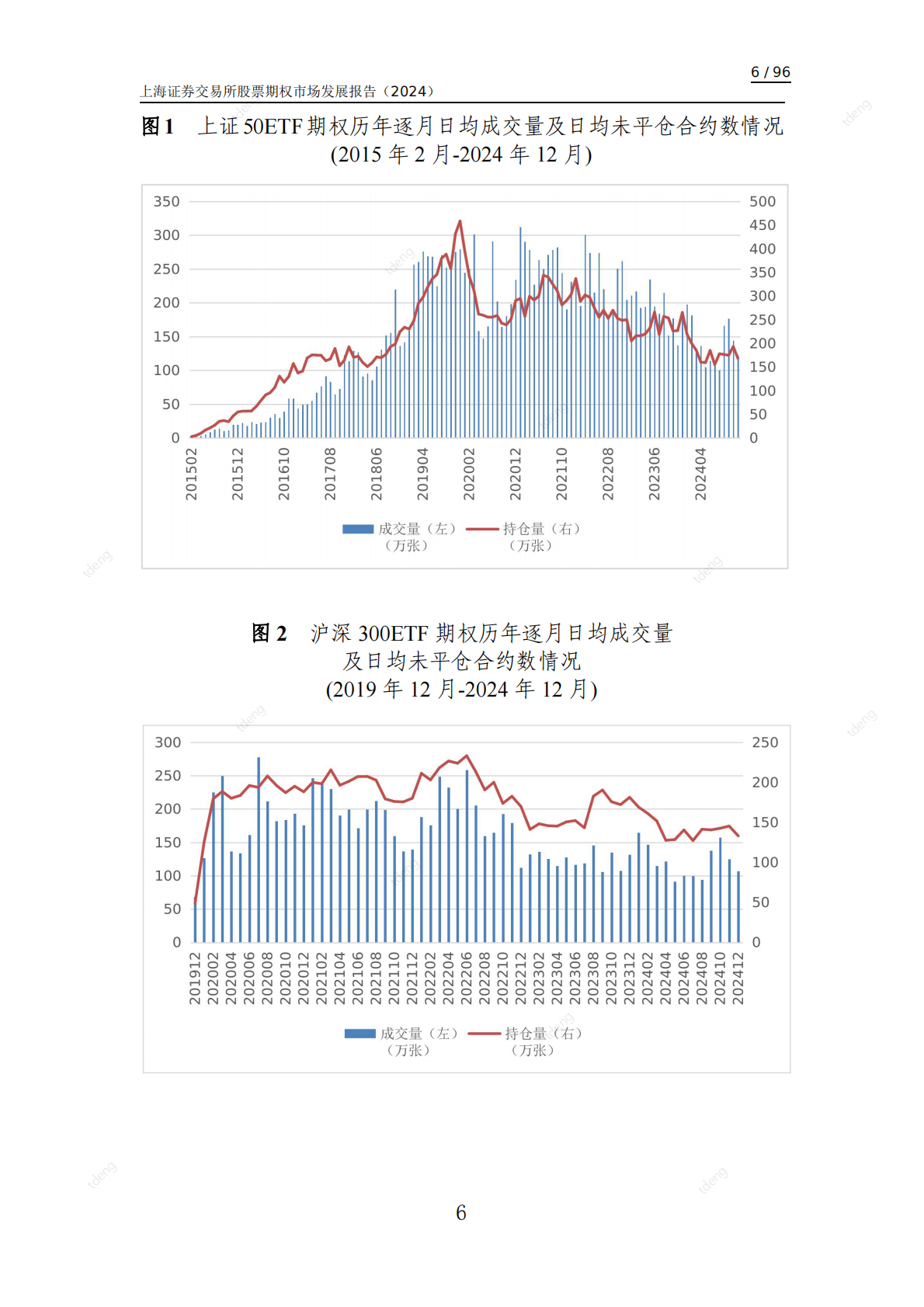上海证券交易所：上海证券交易所股票期权市场发展报告（2024） 第7页