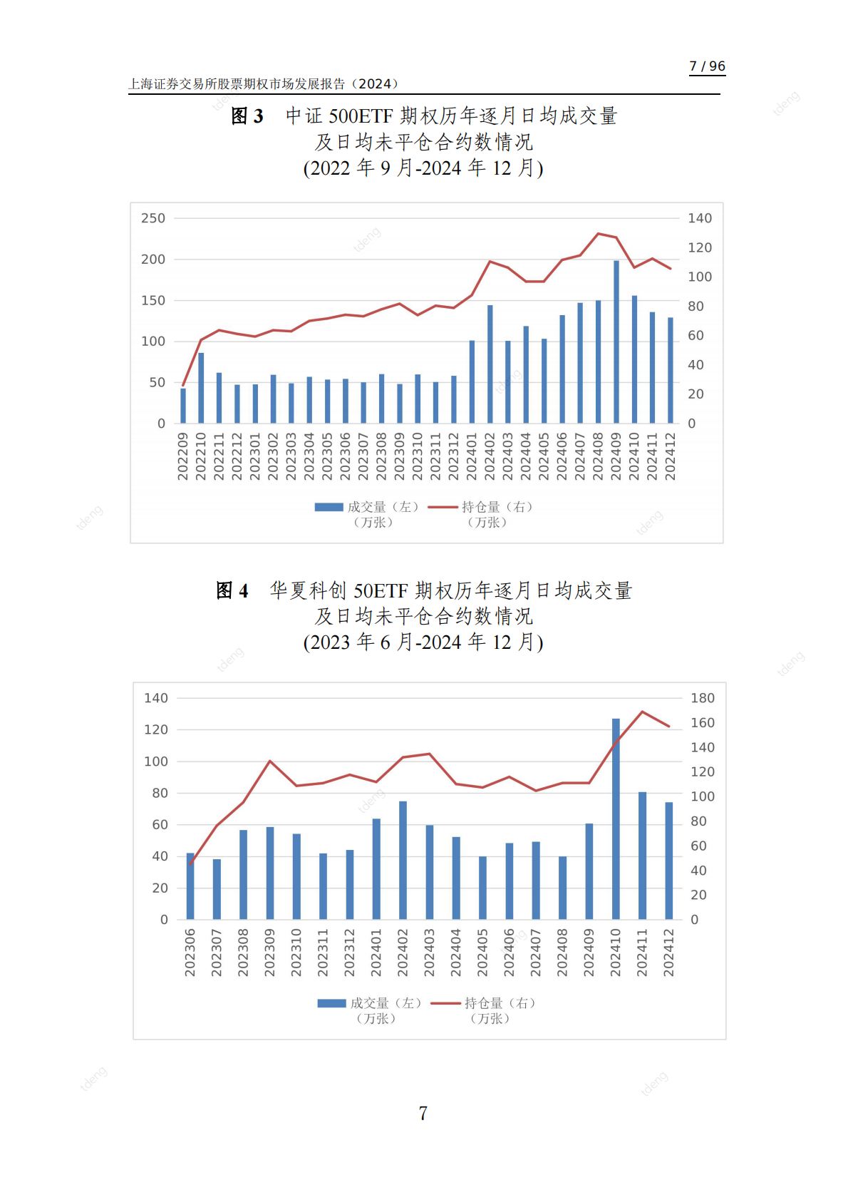 上海证券交易所：上海证券交易所股票期权市场发展报告（2024） 第8页