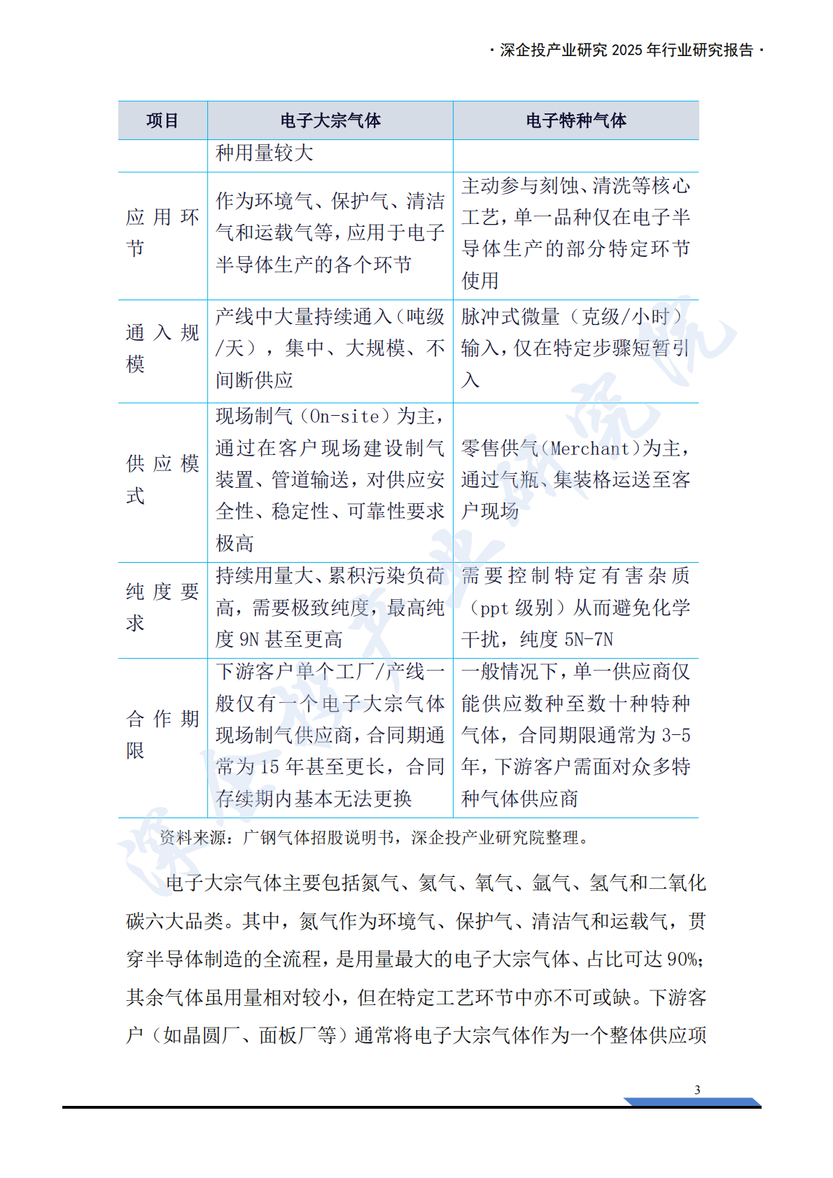 深企投：2025年电子特气产业深度研究报告 第8页