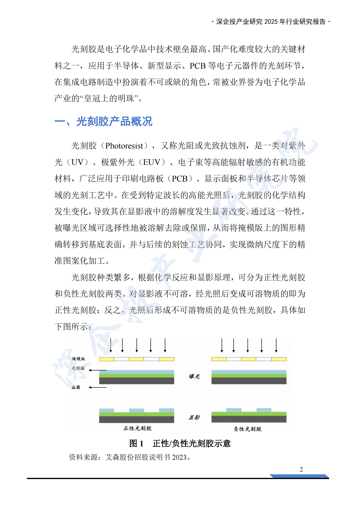 深企投产业研究院：2025年光刻胶产业链研究报告 第7页