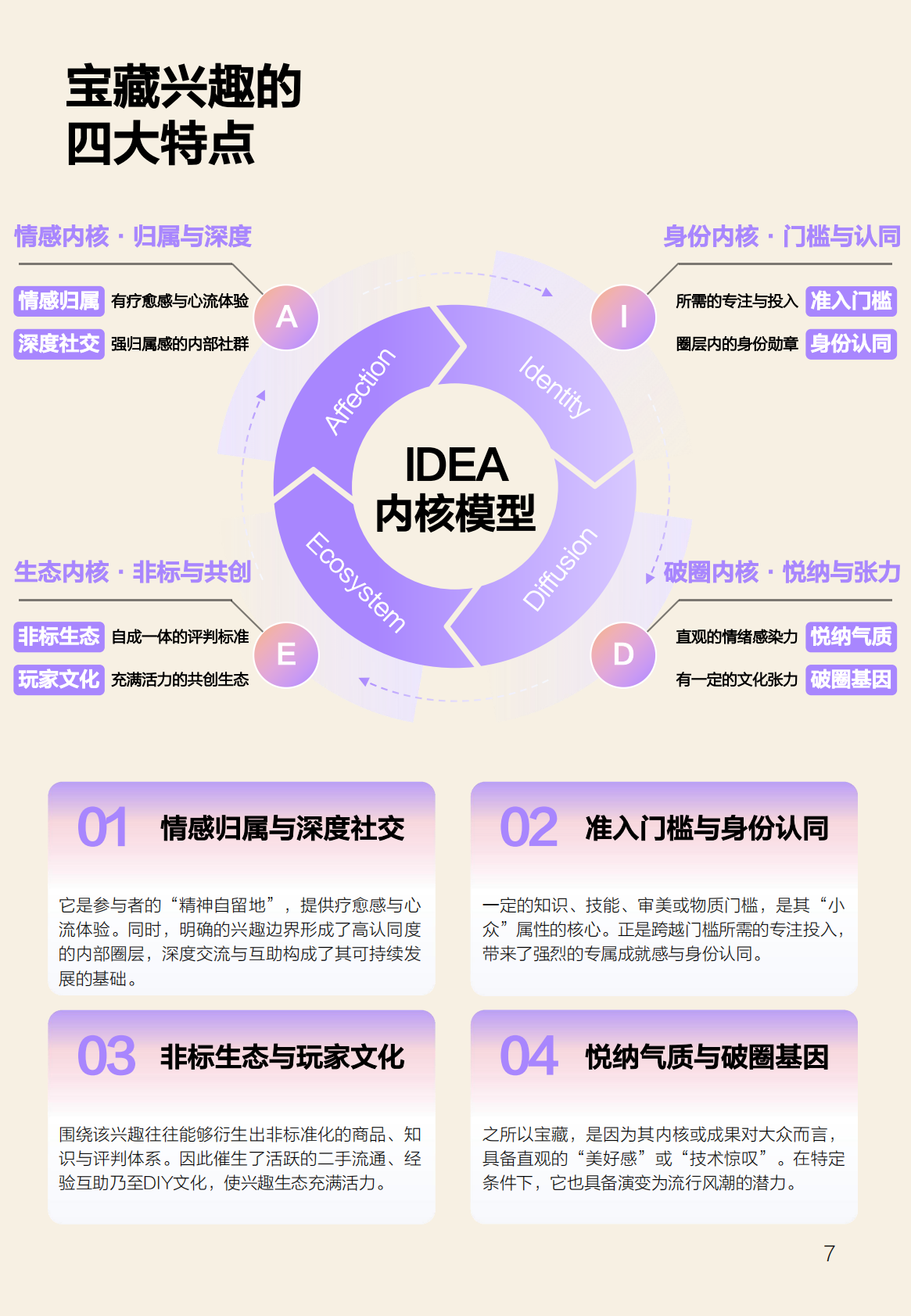 什么值得买：2025年宝藏兴趣报告 第7页
