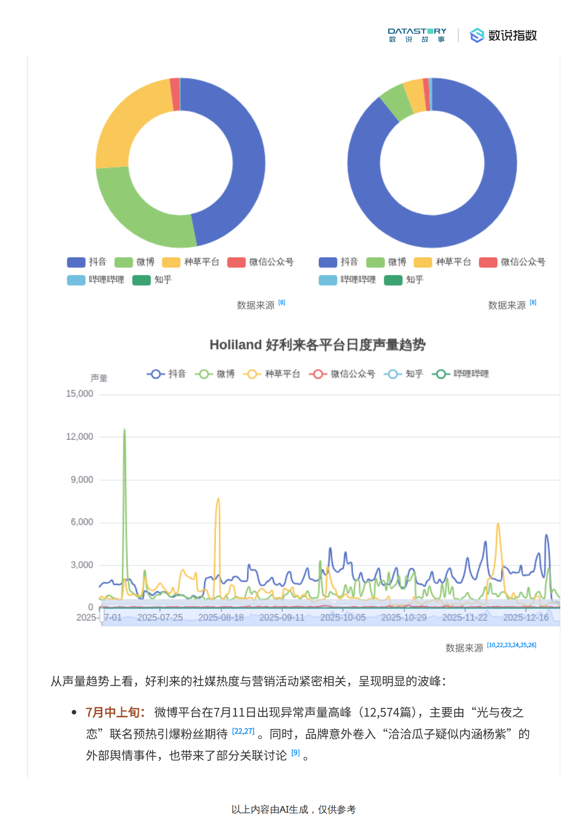 数说故事：2025年好利来品牌与营销深度解析 第7页
