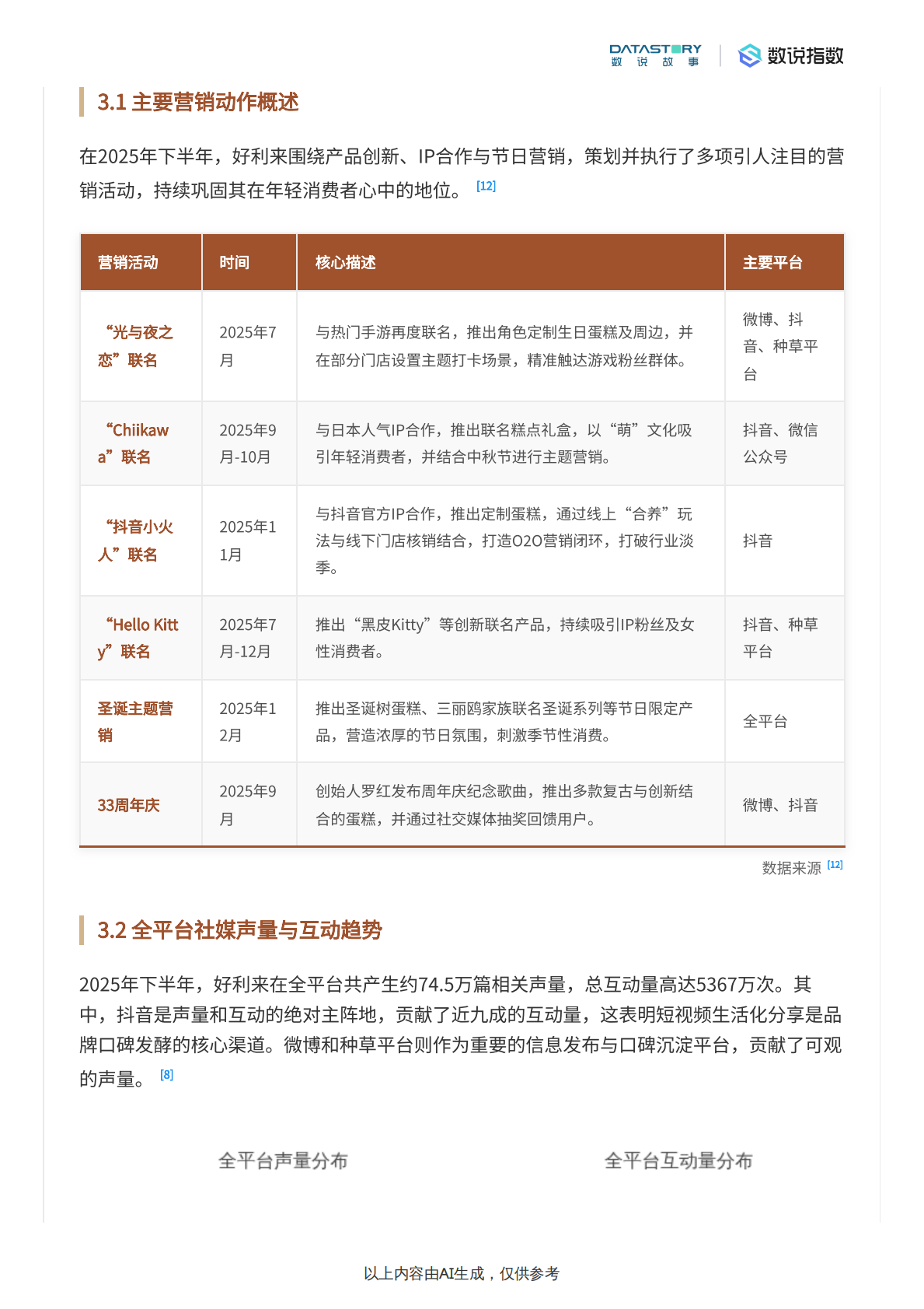 数说故事：2025年好利来品牌与营销深度解析 第6页