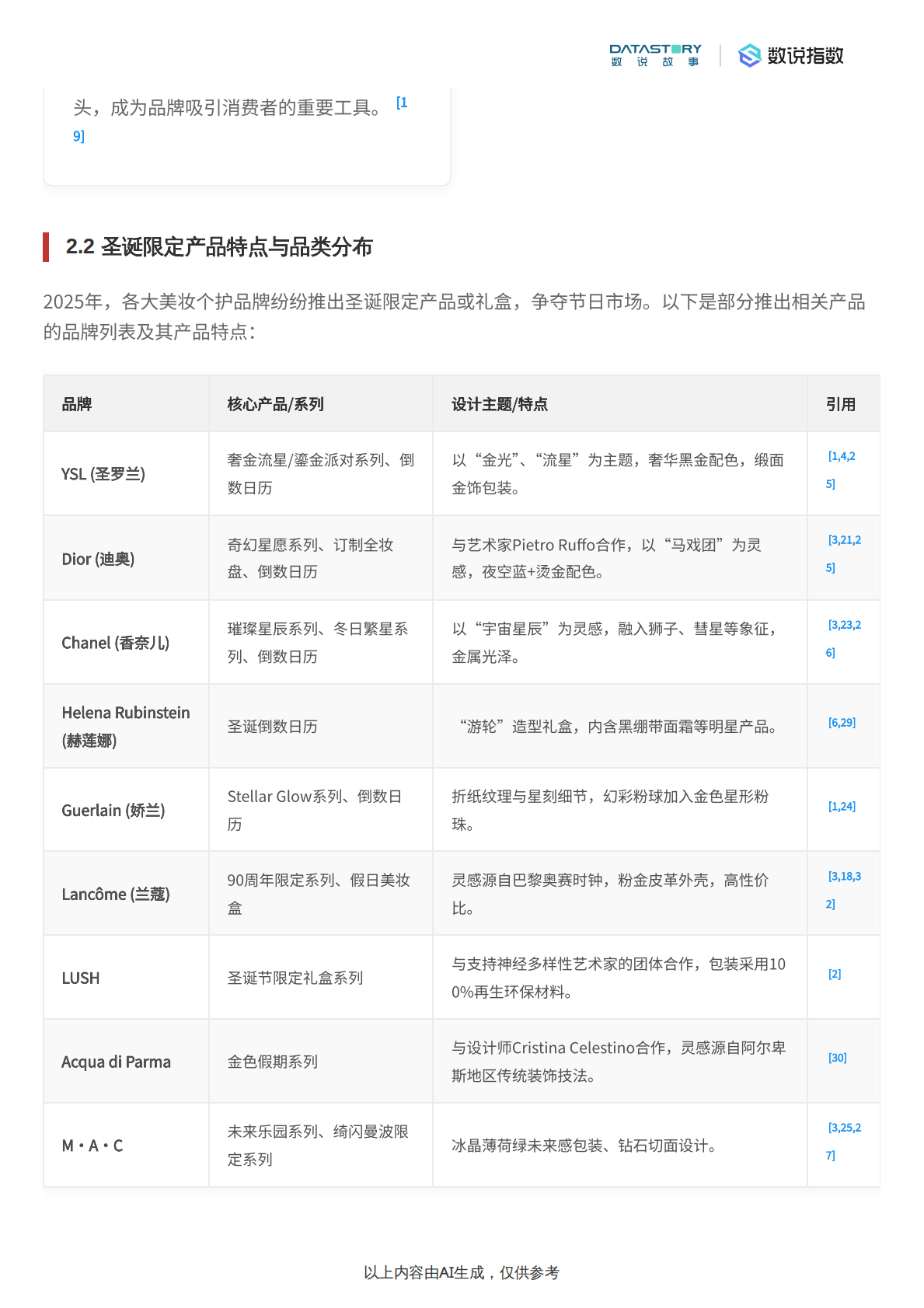数说故事：2025年圣诞美妆个护限定产品市场分析报告 第3页