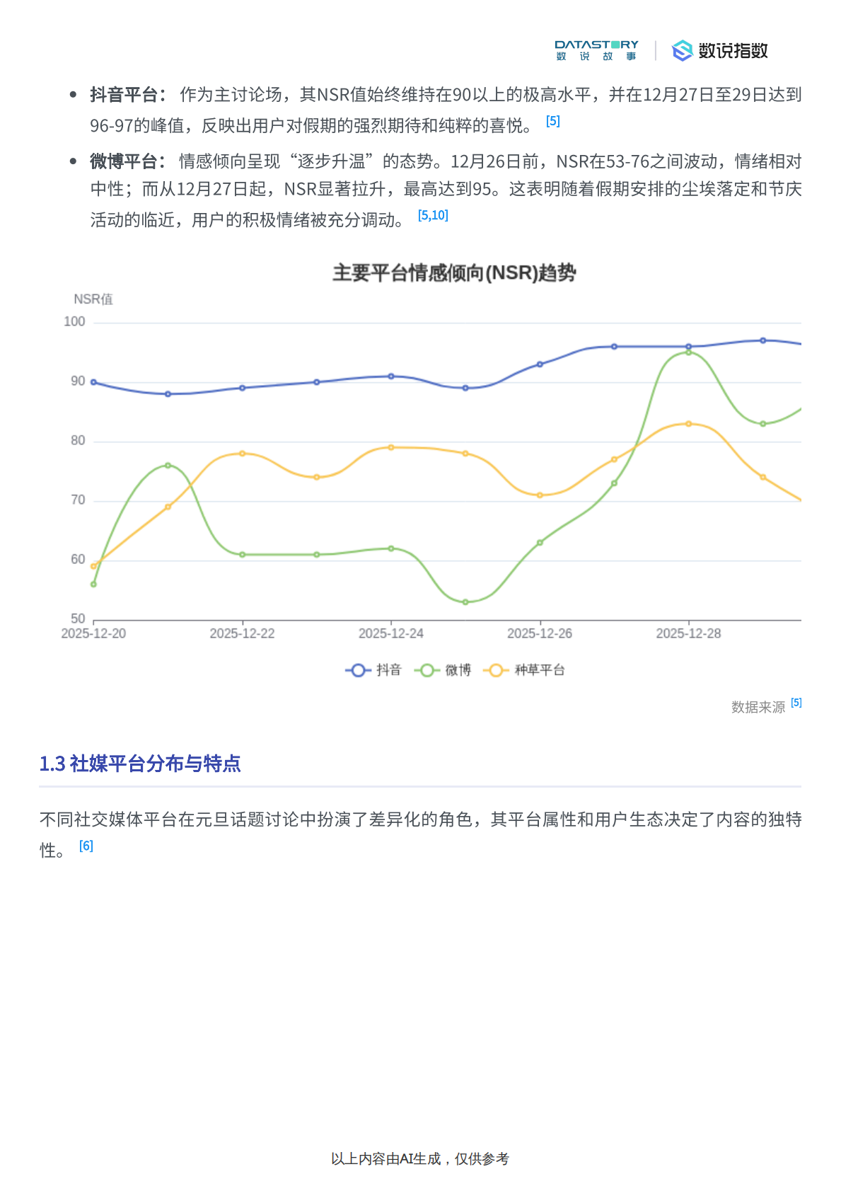 数说故事：2026元旦假期过节方式社媒用户洞察 第4页